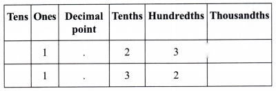 A Peek Beyond the Point Diagram 50