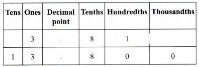 A Peek Beyond the Point Diagram 51