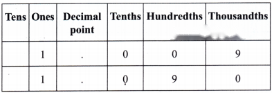 A Peek Beyond the Point Diagram 52