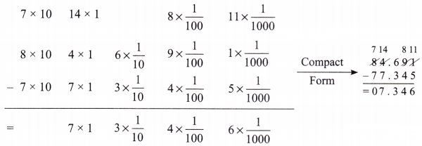 A Peek Beyond the Point Diagram 55