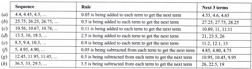 A Peek Beyond the Point Diagram 58