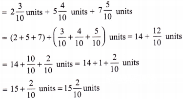 A Peek Beyond the Point Diagram 6