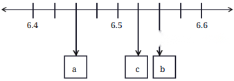 A Peek Beyond the Point Diagram 61