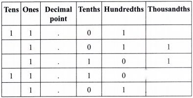A Peek Beyond the Point Diagram 62
