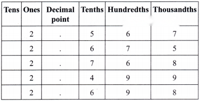 A Peek Beyond the Point Diagram 63