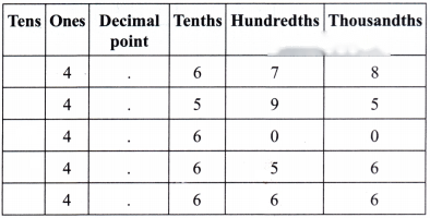 A Peek Beyond the Point Diagram 64
