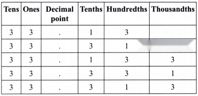 A Peek Beyond the Point Diagram 65