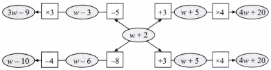 Expressions using Letter Numbers Diagram 25