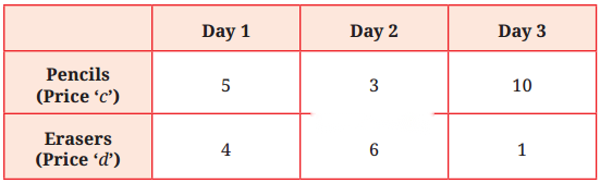 Expressions using Letter Numbers Diagram 7