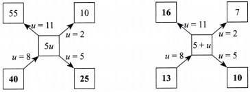 Expressions using Letter Numbers Diagram 9