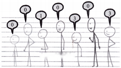 Number Play Diagram 3
