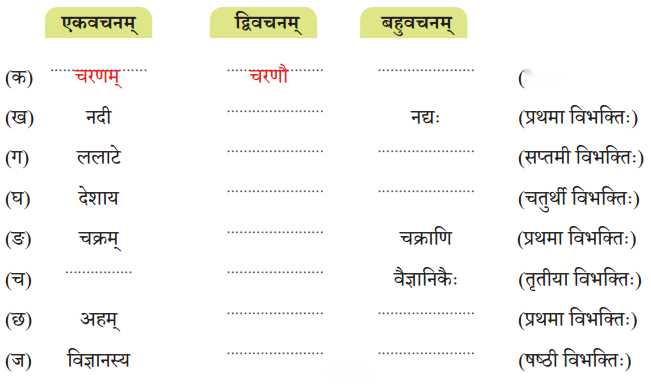 Class 7 Sanskrit Chapter 1 Diagram 1