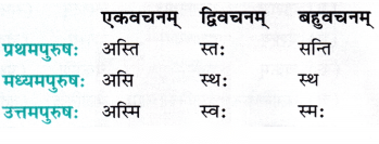 Class 7 Sanskrit Chapter 1 Diagram 10