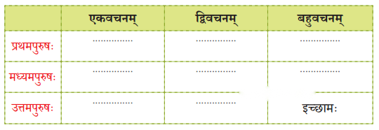 Class 7 Sanskrit Chapter 1 Diagram 11
