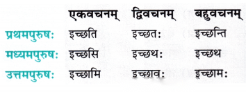 Class 7 Sanskrit Chapter 1 Diagram 12