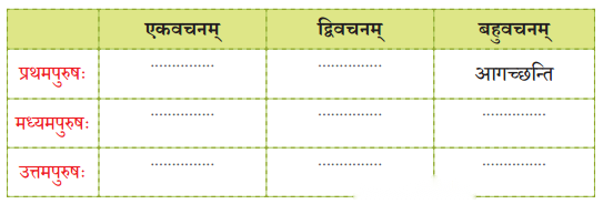 Class 7 Sanskrit Chapter 1 Diagram 13
