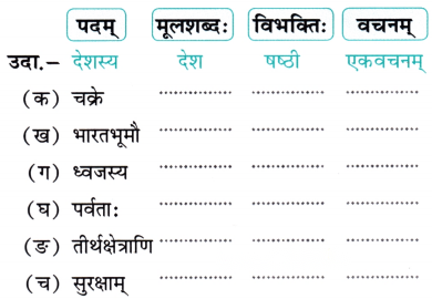 Class 7 Sanskrit Chapter 1 Diagram 16