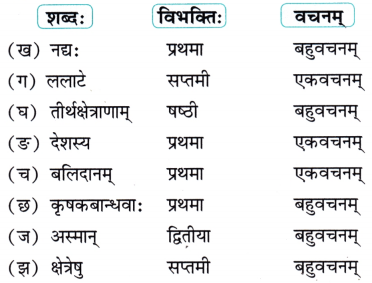 Class 7 Sanskrit Chapter 1 Diagram 4