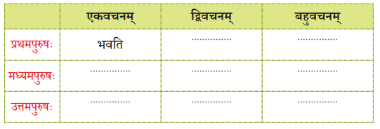 Class 7 Sanskrit Chapter 1 Diagram 7