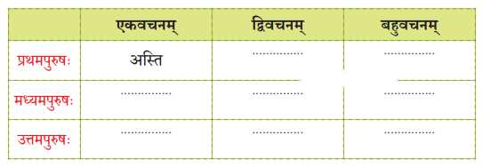 Class 7 Sanskrit Chapter 1 Diagram 9