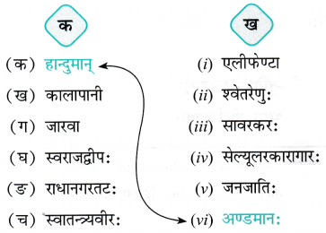Class 7 Sanskrit Chapter 11 Diagram 1