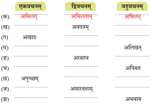 Class 7 Sanskrit Chapter 12 Diagram 2