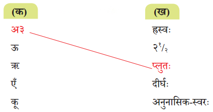 Class 7 Sanskrit Chapter 13 Diagram 1
