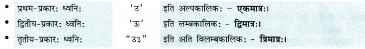 Class 7 Sanskrit Chapter 13 Diagram 12