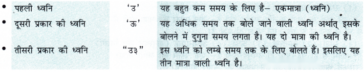 Class 7 Sanskrit Chapter 13 Diagram 13
