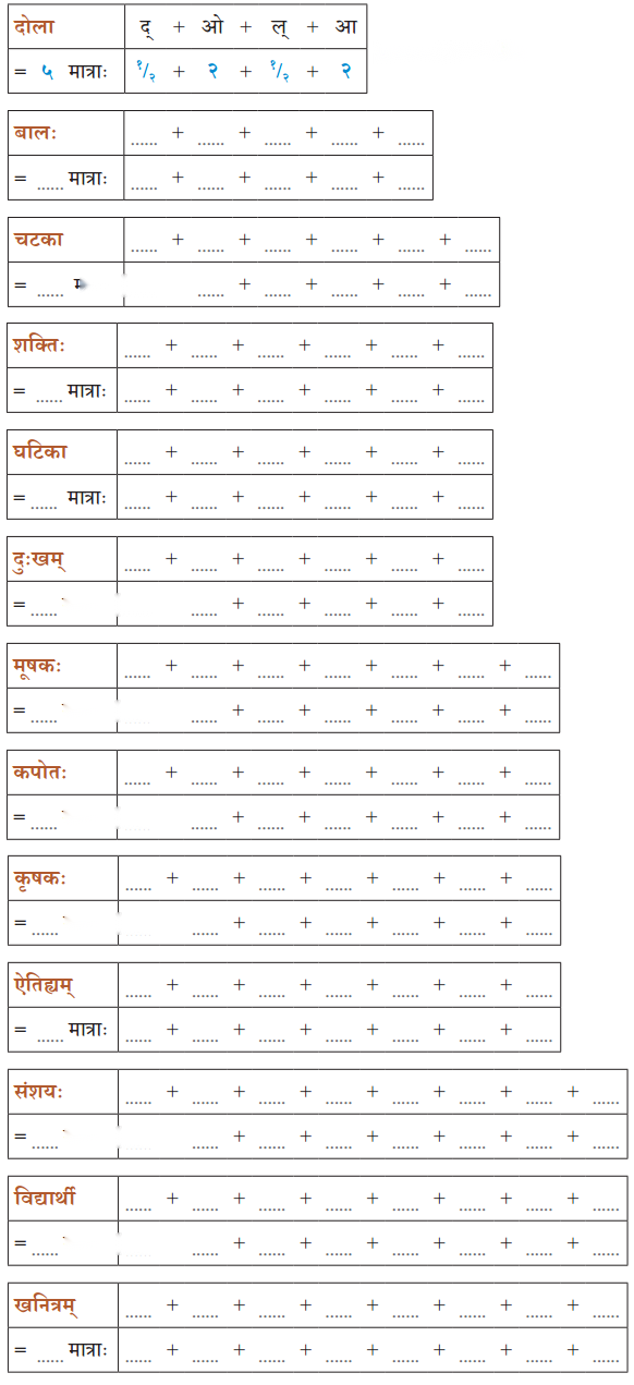 Class 7 Sanskrit Chapter 13 Diagram 2
