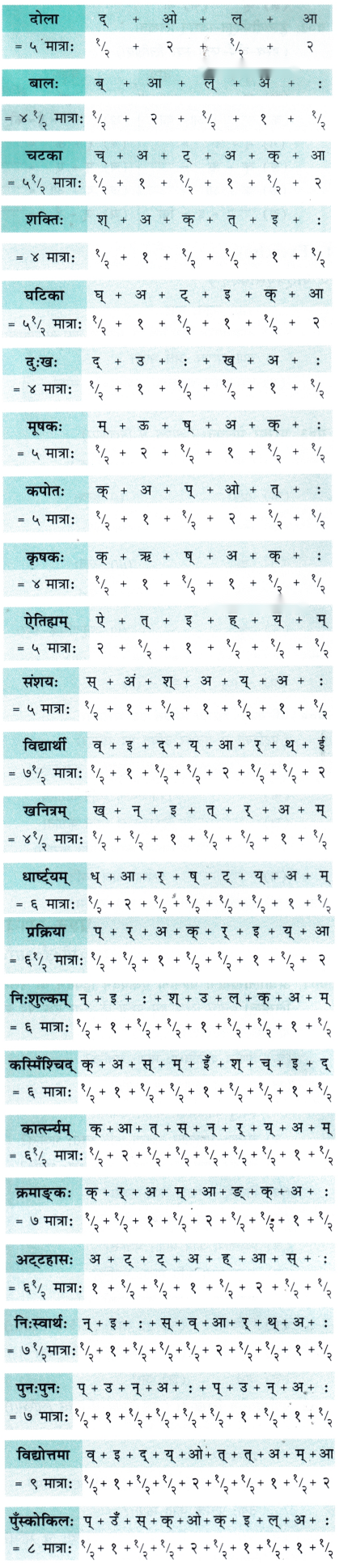 Class 7 Sanskrit Chapter 13 Diagram 4