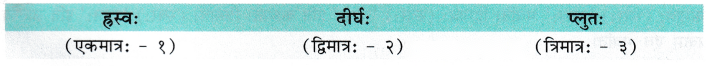 Class 7 Sanskrit Chapter 13 Diagram 7