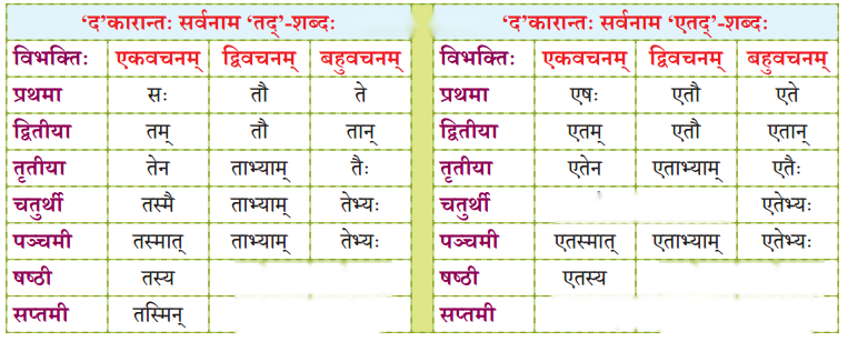 Chapter 13 Diagram 10
