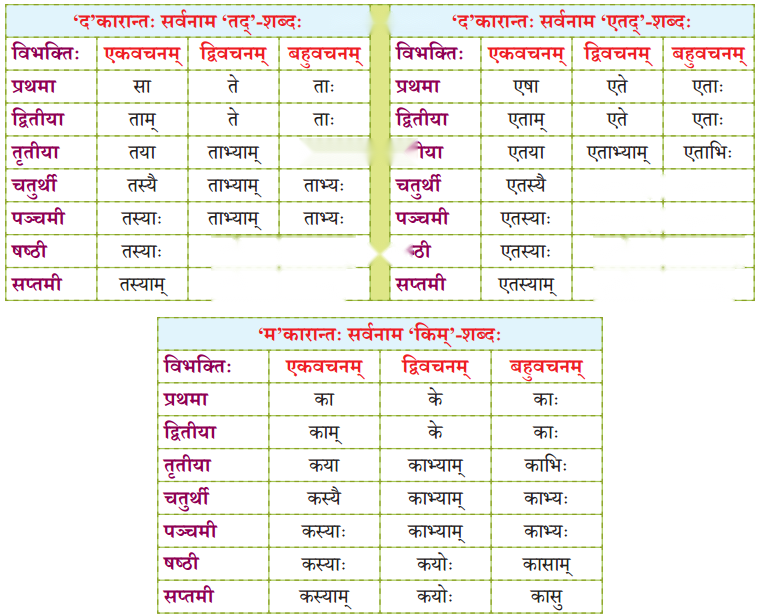 Chapter 13 Diagram 12