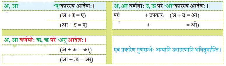 Chapter 14 Diagram 12