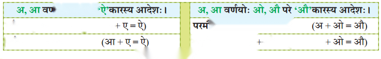 Chapter 14 Diagram 13