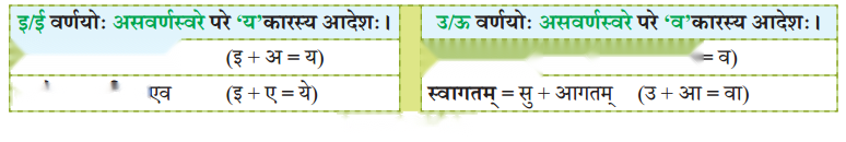 Chapter 14 Diagram 14