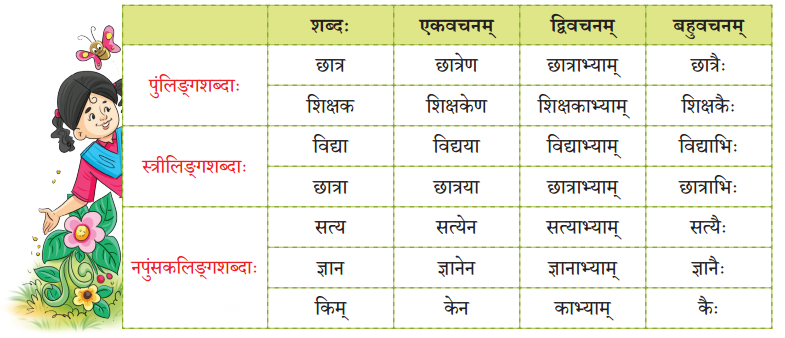 Class 7 Sanskrit Chapter 2 Diagram 3