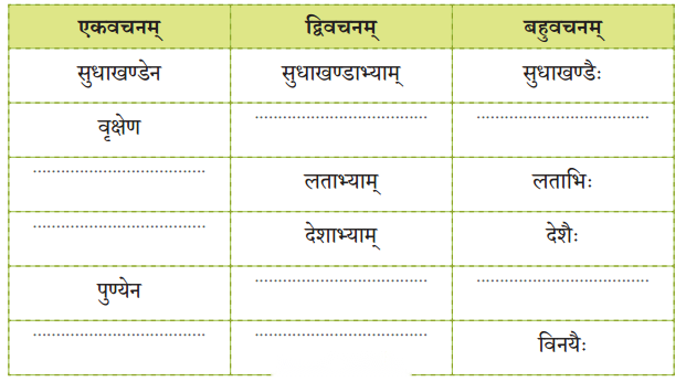 Class 7 Sanskrit Chapter 2 Diagram 4