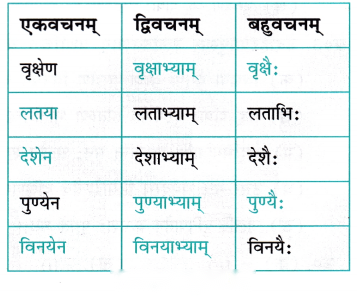 Class 7 Sanskrit Chapter 2 Diagram 5