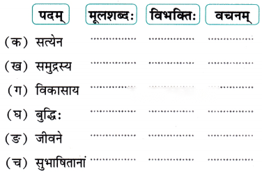 Class 7 Sanskrit Chapter 2 Diagram 9