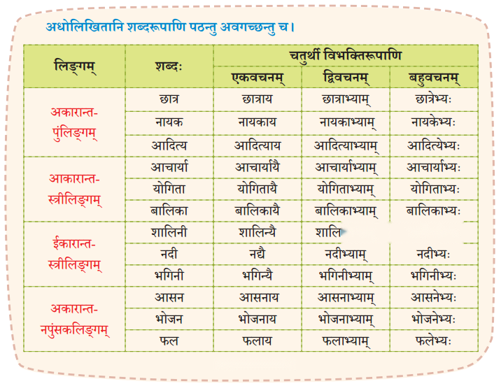 Class 7 Sanskrit Chapter 3 Diagram 1