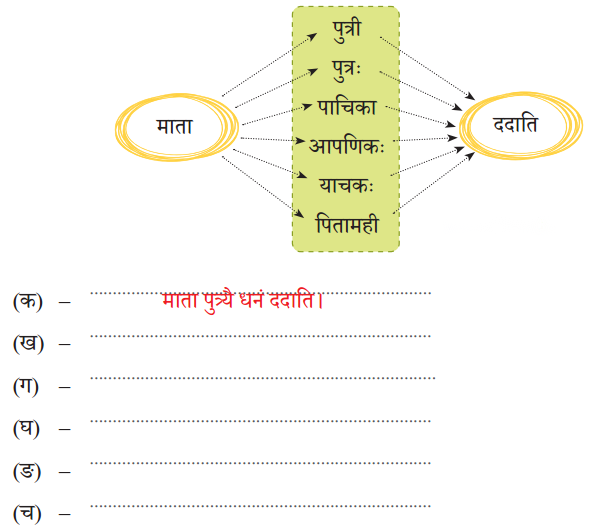 Class 7 Sanskrit Chapter 3 Diagram 5