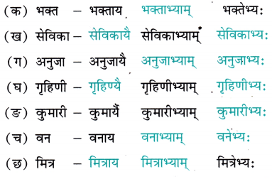 Class 7 Sanskrit Chapter 3 Diagram 7