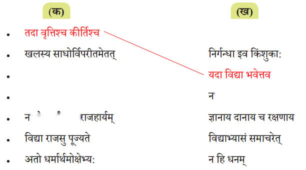 Class 7 Sanskrit Chapter 6 Diagram 1