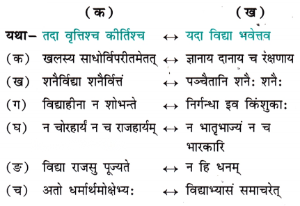 Class 7 Sanskrit Chapter 6 Diagram 2