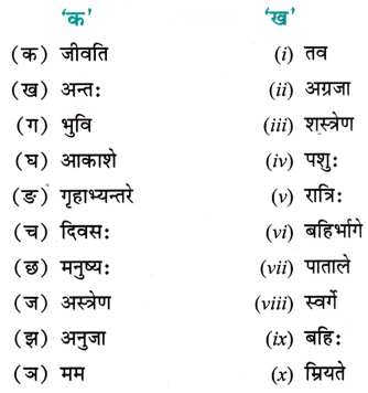 Class 7 Sanskrit Chapter 7 Diagram 9