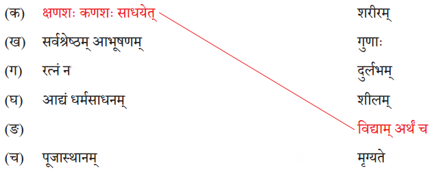 Class 7 Sanskrit Chapter 8 Diagram 1