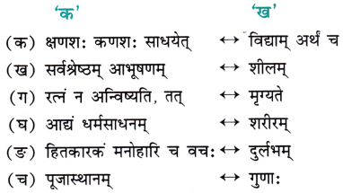 Class 7 Sanskrit Chapter 8 Diagram 2