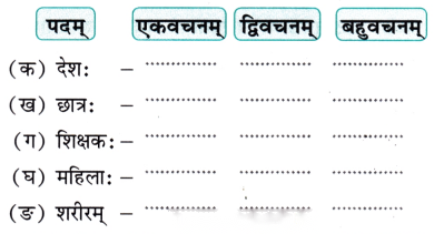 Class 7 Sanskrit Chapter 8 Diagram 5